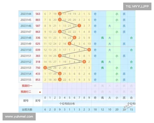 排列三走势图分析与预测技巧深度解析助您精准选号提升中奖概率 排列三走势图分析与预测技巧深度解析助您精准选号提升中奖概率